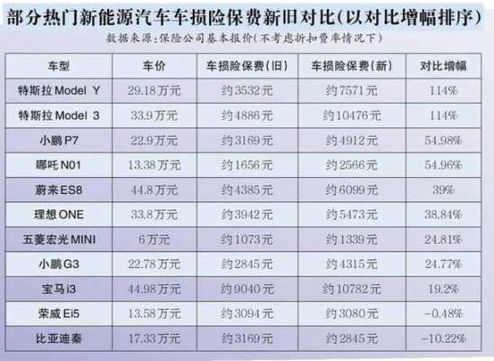 新能源汽车保险交多少（新能源汽车保险多少钱一年）-图3