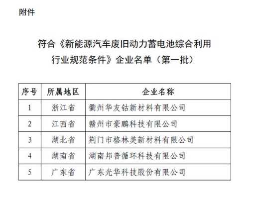 新能源汽车回收（新能源汽车回收拆解资质）