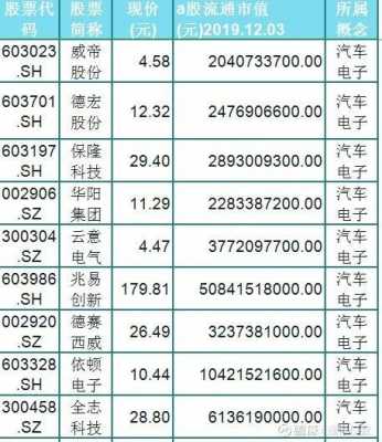 新能源汽车资源概念股（新能源汽车概念股票有哪些）-图1