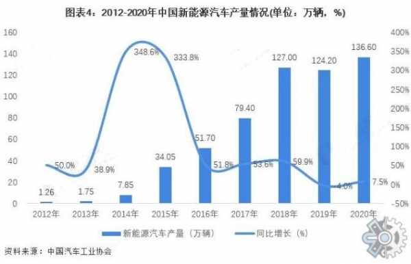 新能源汽车面临的问题（新能源汽车的发展现状）