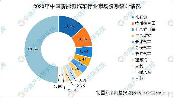 扩大新能源汽车应用比例（新能源汽车消费市场不断扩大）-图1