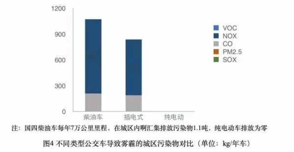 公共交通新能源汽车（公共交通新能源汽车对环境的影响）