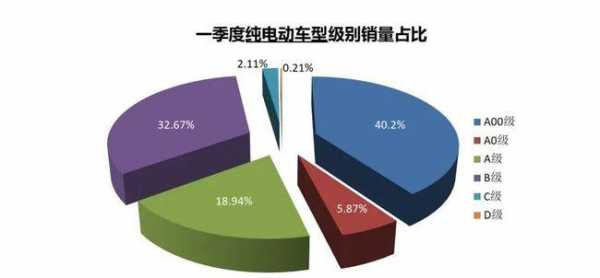 新能源汽车和汽车的优缺点（新能源汽车跟汽车车有什么优势）-图3