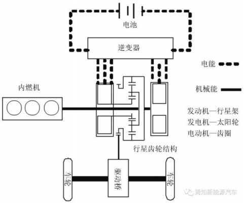 新能源汽车同步电机（新能源汽车同步电机原理）