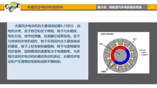 新能源汽车同步电机（新能源汽车同步电机原理）-图3