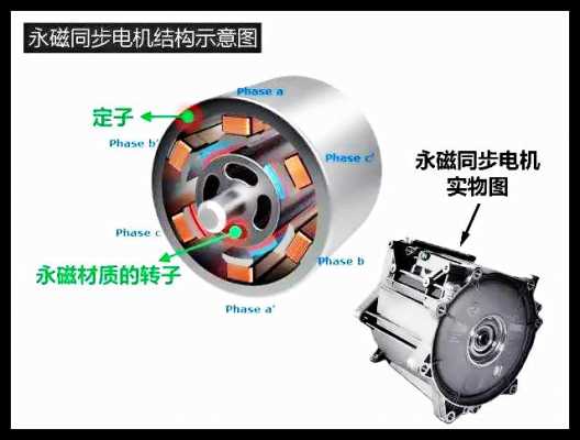 新能源汽车同步电机（新能源汽车同步电机原理）-图2