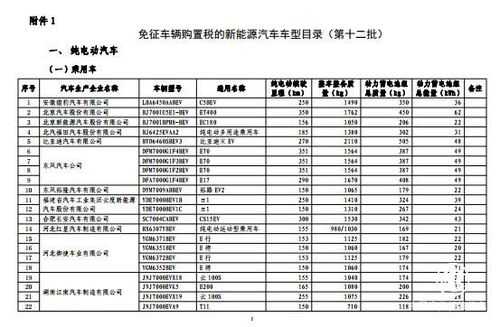 新能源汽车批次目录（新能源汽车批次目录最新）-图3