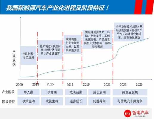 发展新能源汽车（发展新能源汽车有何意义）-图3