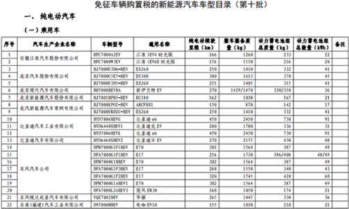 新能源汽车价格表2016（新能源汽车价格表2016最新）-图3