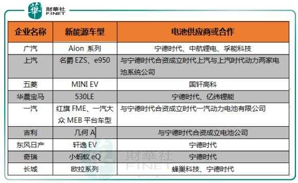 新能源汽车材料（新能源汽车材料供应商）-图3