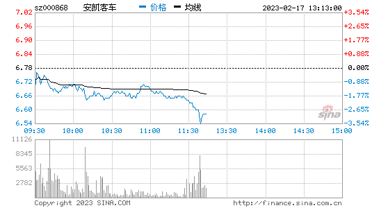 安凯新能源汽车利好（安凯汽车股票今日行情）