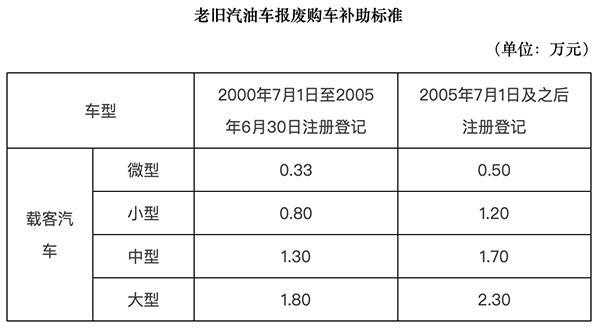 新能源汽车报废（新能源汽车报废政策）-图3