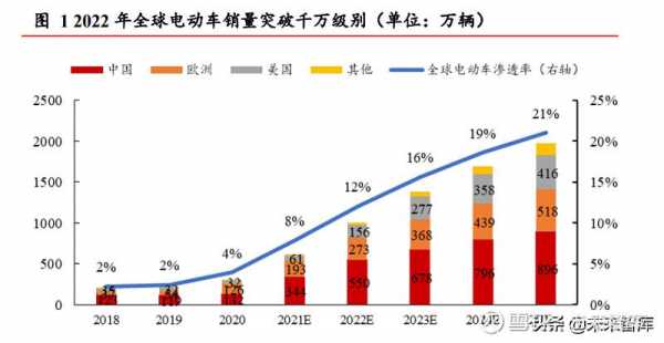 新能源汽车价格走势（新能源汽车价格走势）-图3