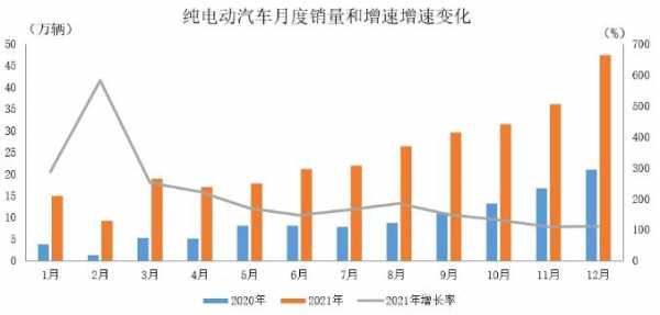 新能源汽车价格走势（新能源汽车价格走势）-图2