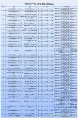 新能源汽车上牌手续费（新能源汽车 上牌费）-图2