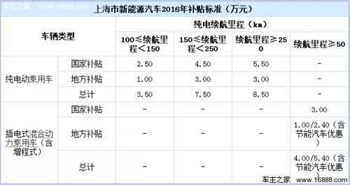 新能源汽车上牌手续费（新能源汽车 上牌费）