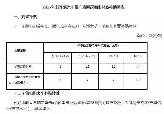 深圳汽车新能源补贴（深圳汽车新能源补贴多少钱）-图3