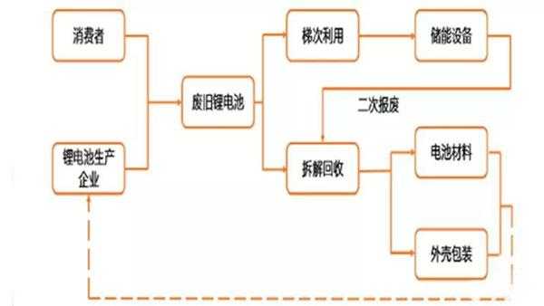 新能源汽车电池的回收（新能源汽车电池的回收方法）-图3