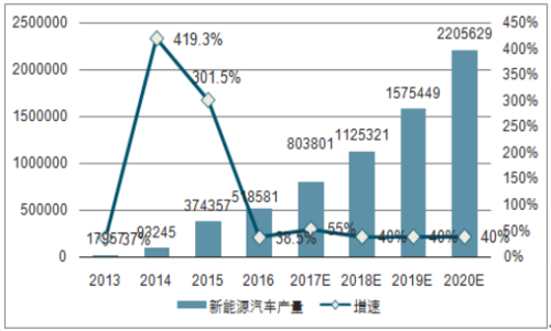 新能源汽车实体经济（新能源汽车产业经济分析）-图2