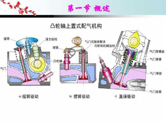 新能源汽车配气机构（新能源汽车配件大全名称大全）-图2