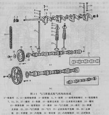 新能源汽车配气机构（新能源汽车配件大全名称大全）-图3