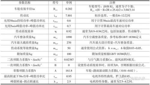 新能源汽车ISG电机参数（新能源汽车电机性能测试）-图2