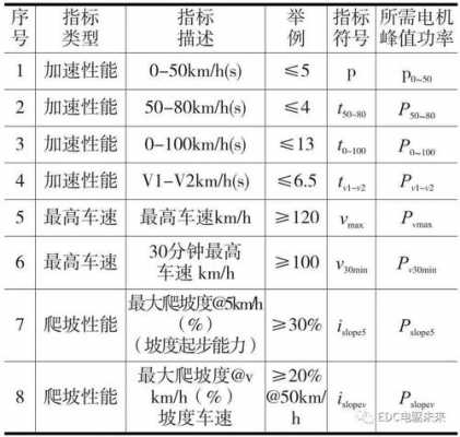 新能源汽车ISG电机参数（新能源汽车电机性能测试）