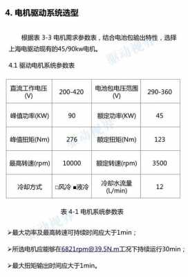 新能源汽车ISG电机参数（新能源汽车电机性能测试）-图3