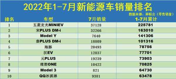 新能源汽车排到3万号（新能源汽车排到多少号了）-图1