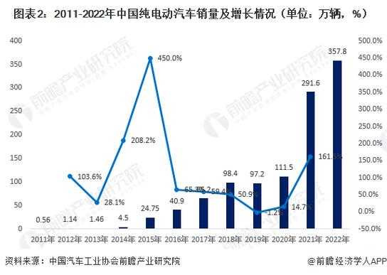 中国新能源汽车销量（中国新能源汽车销量2023）-图2