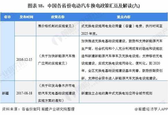 中国新能源汽车如何划分（新能源汽车划分标准）-图3