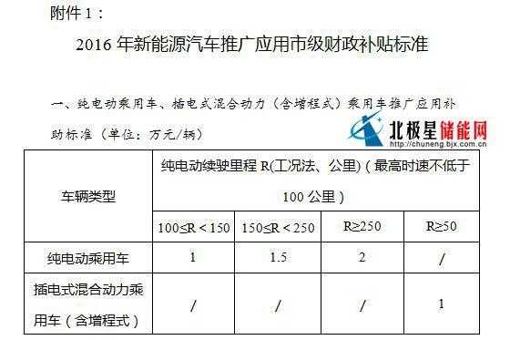 扬州新能源汽车（扬州新能源汽车补贴政策2020）