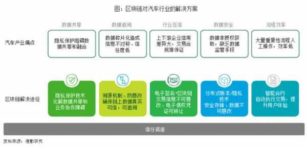 汽车新能源区块链（新能源交易平台区块链）