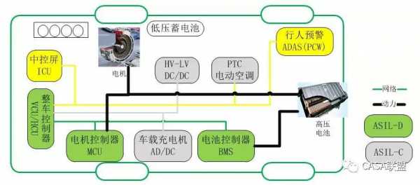 新能源汽车原理图片（新能源汽车工作原理及原理图）-图3