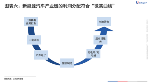 新能源汽车盈利（新能源汽车盈利模式）-图2