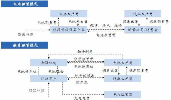 新能源汽车盈利（新能源汽车盈利模式）-图3