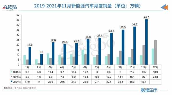 新能源车汽车销量（新能源汽车销量再创新高）