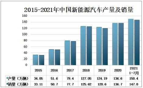 新能源车汽车销量（新能源汽车销量再创新高）-图2