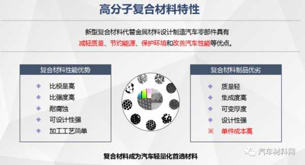 新能源汽车复合材料（复合材料在新能源汽车上的应用）-图2