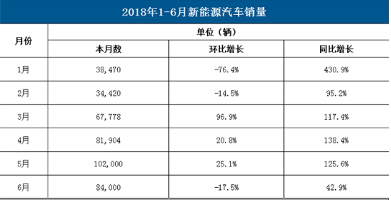 新能源汽车每年增加（新能源汽车每年配置多少指标）-图1