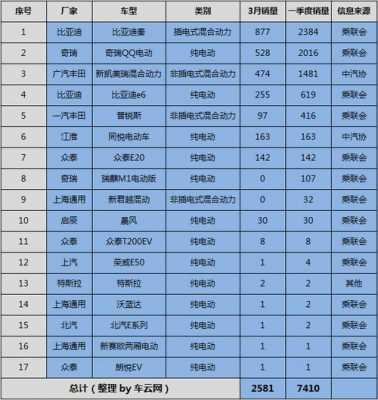 新能源汽车每年增加（新能源汽车每年配置多少指标）-图3