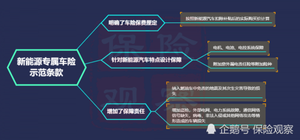 电新能源汽车保险（新能源电动汽车保险费用）-图3