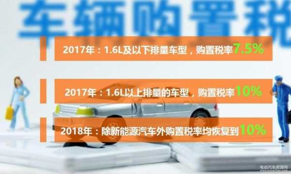 新能源汽车退车（新能源汽车退车 购置税）-图2