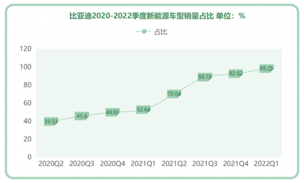 比亚迪新能源汽车年销量（比亚迪新能源汽车销量连续几年中国第一）-图2