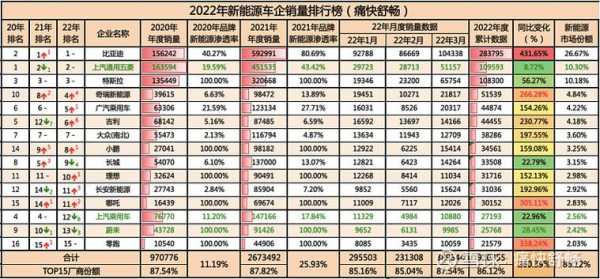 比亚迪新能源汽车年销量（比亚迪新能源汽车销量连续几年中国第一）-图3