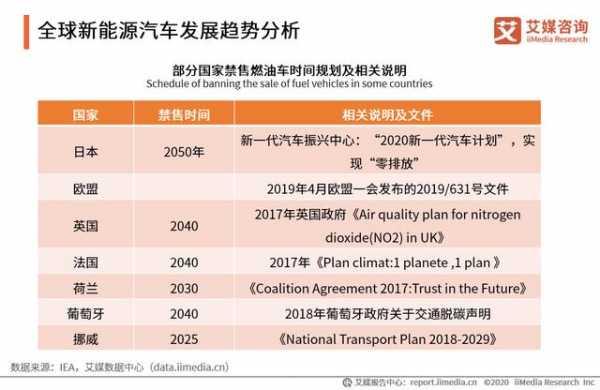 新能源汽车东北实用吗（新能源汽车技术在东北三省的发展状况）-图3