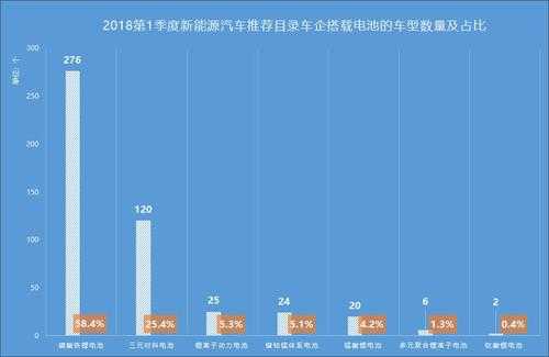 新能源汽车包含哪些（新能源汽车包含哪些产品类型）-图2