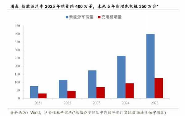 新能源汽车投资空间（新能源汽车行业投资建议）-图2