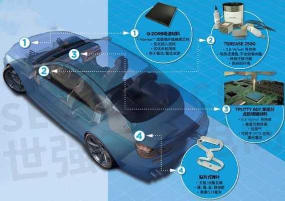 新能源电磁汽车（新能源汽车磁场对人体的危害）-图1