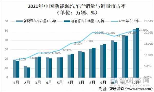 目前新能源汽车占比（新能源汽车占比城市排名）-图3